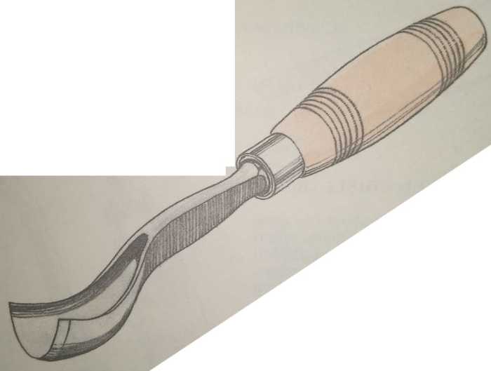 Complete Guide on the Different Types of Chisels & Gouges HubPages