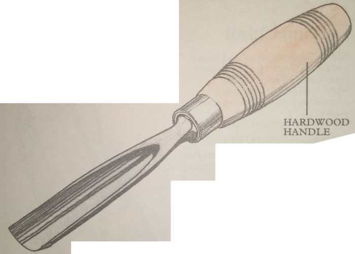 Complete Guide on the Different Types of Chisels & Gouges HubPages