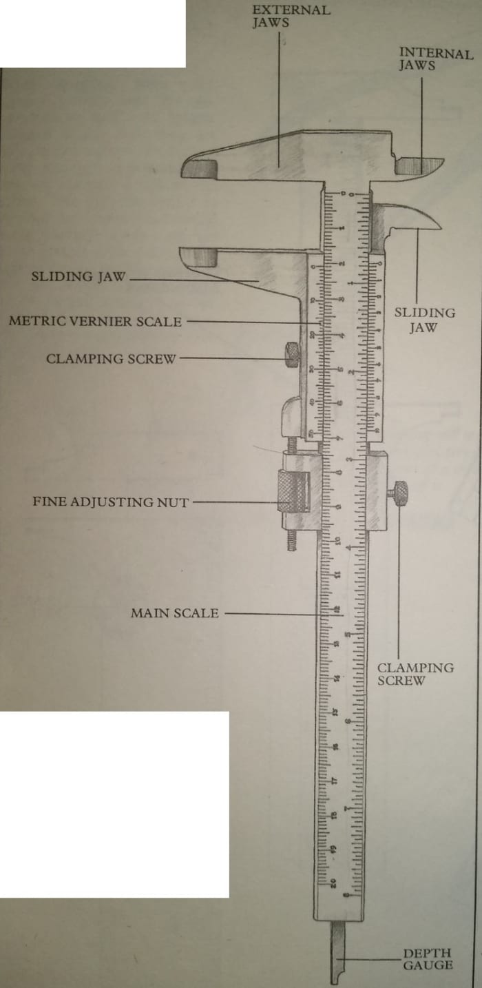 Know and How of Compasses/Dividers and Calipers - HubPages