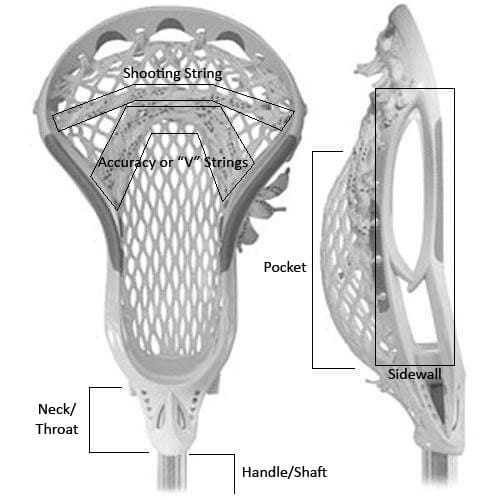 Lacrosse Sticks: This is a fuse head made by the company STX up to 2008. This is the "pocket" on the end of a playing "stick."