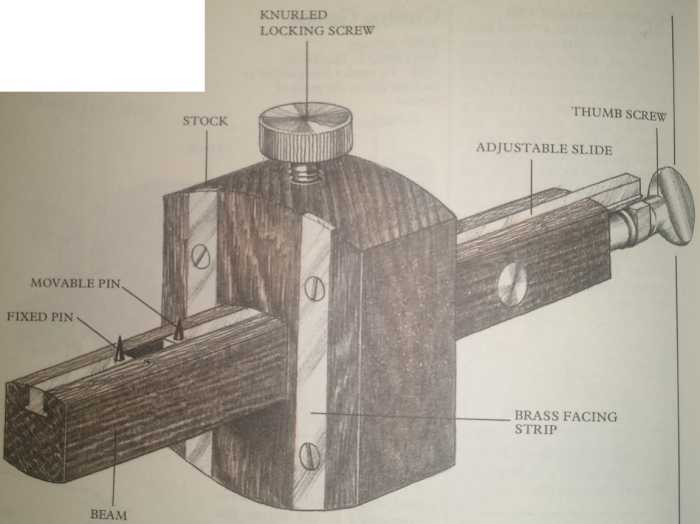 Different Types of Gauges and its Various Uses HubPages