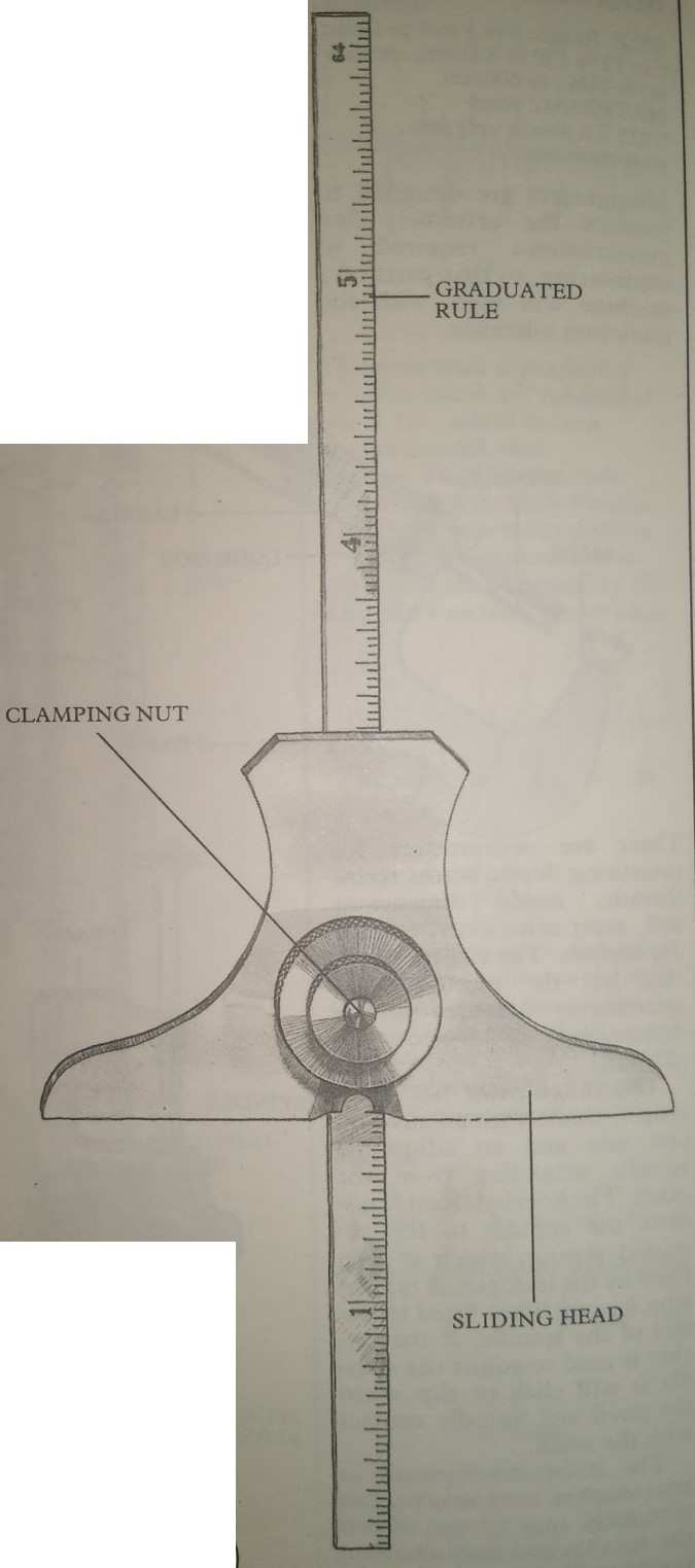 Different Types of Gauges and its Various Uses HubPages