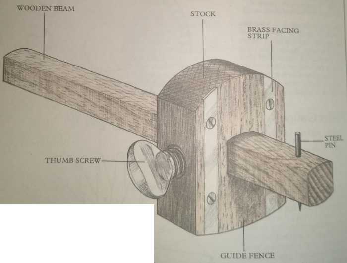 Different Types of Gauges and its Various Uses HubPages