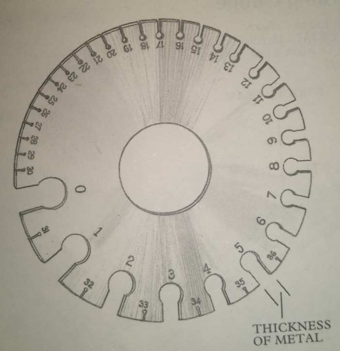 Different Types of Gauges and its Various Uses HubPages
