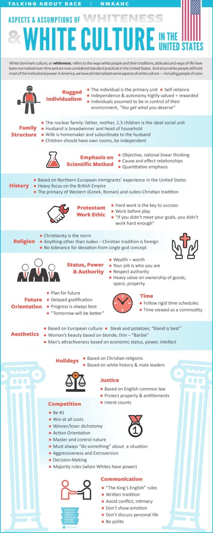 Chart displaying aspects and assumptions about whiteness and white culture released by the Smithsonian National Museum of African American History and Culture
