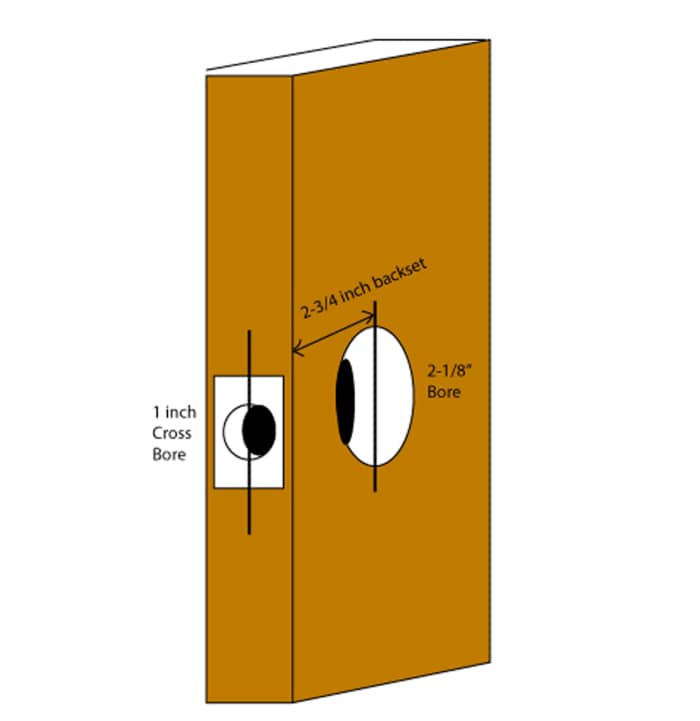 Cylindrical Locksets HubPages