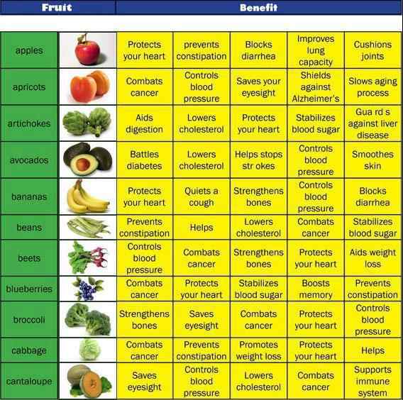 Negative Calorie Foods HubPages