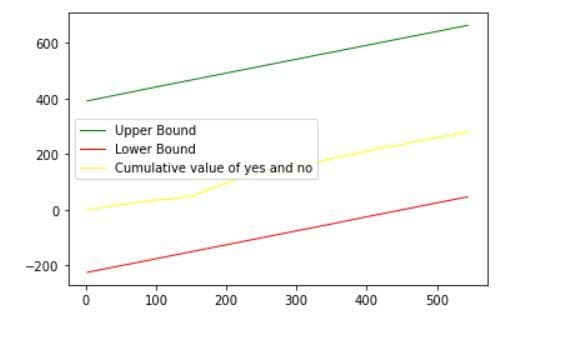 Applying Machine Learning For A/B Hypothesis Testing - HubPages