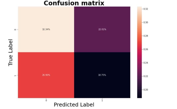 Applying Machine Learning For A/B Hypothesis Testing - HubPages