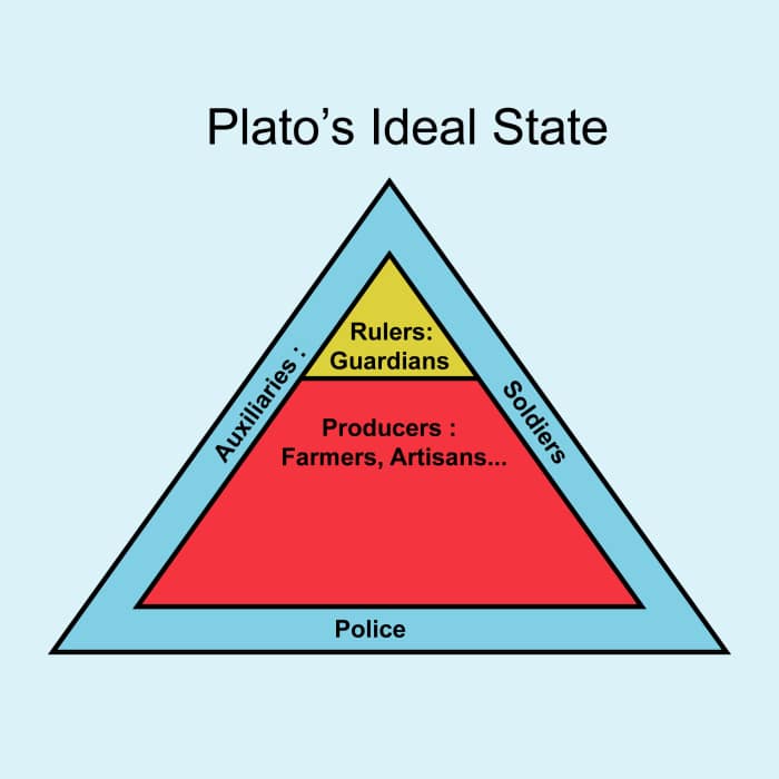 The Ancient Greek Philosopher Plato His Life and Works Owlcation