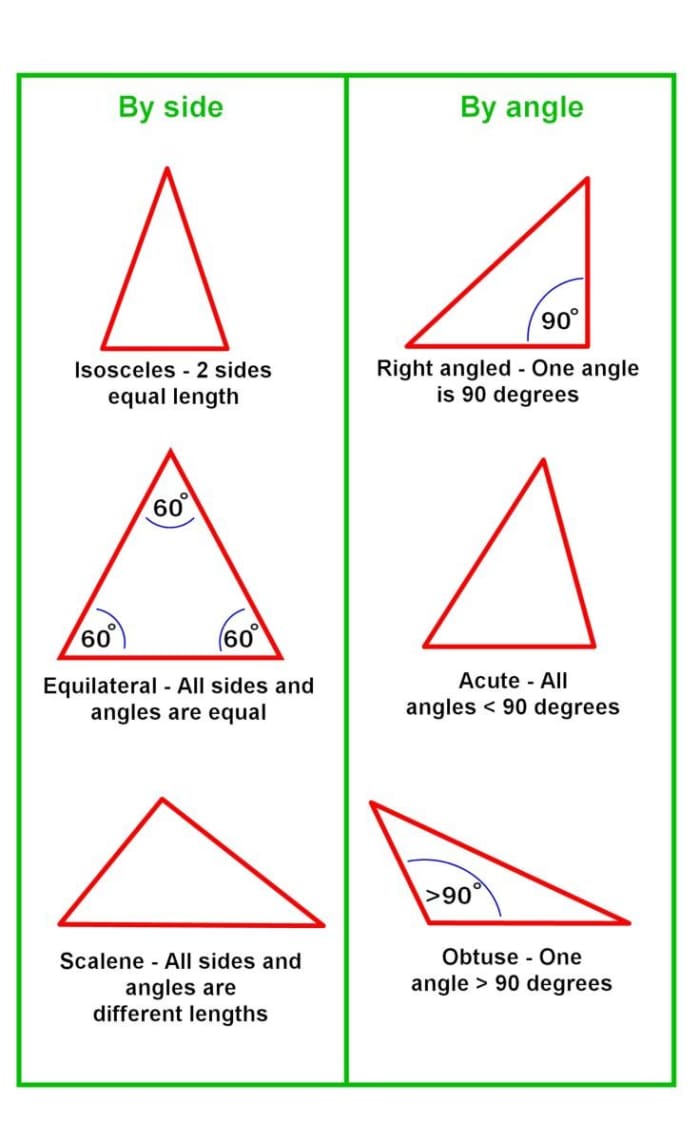 Everything About Triangles And More Isosceles Equilateral Scalene Pythagoras Sine And Cosine 