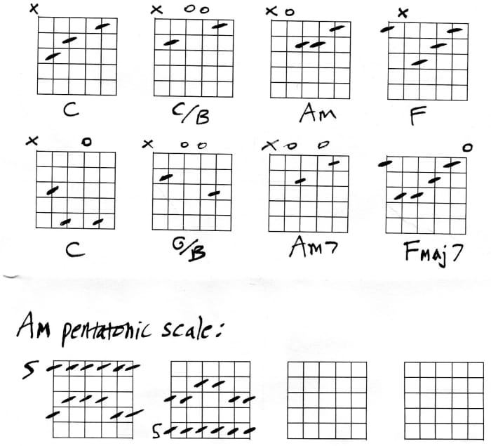 Guitar Chords, Key of C - HubPages