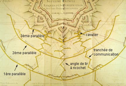 Assault trenches during a siege: Vauban might not have been the first to use triple trenches, but he brought the art to its highest state of perfection