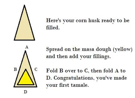 How to stuff and fold a tamale