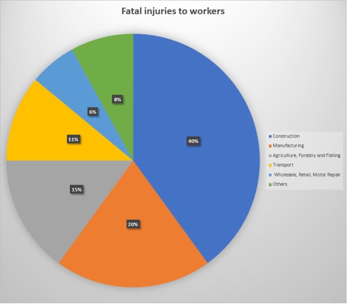 Workplace Impact on Work - HubPages