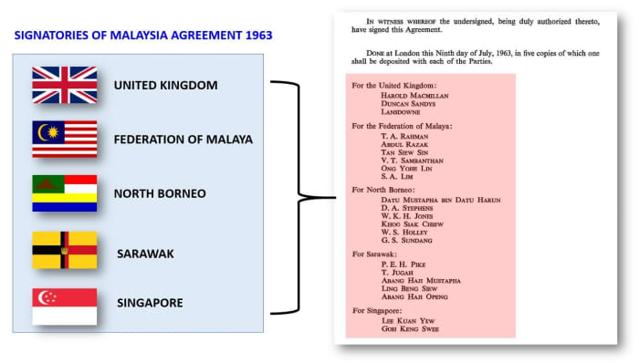 Malaysia Agreement 1963 And The Inter-Governmental Committee Report Is ...