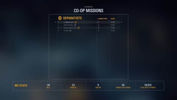 34 kills, 0 deaths, and I finished in first place. That is what every match looks like, sometimes even better, if you know how to play the Officer class properly.