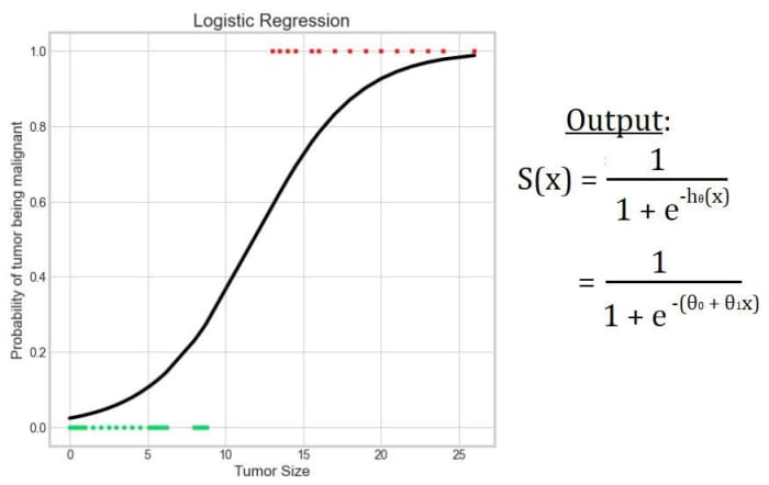 why-is-it-called-logistic-regression-and-not-logistic-classification