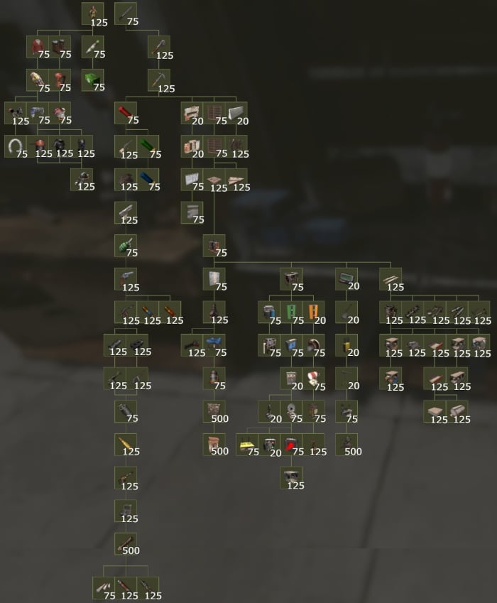 "Rust" Workbench Tech Tree Guide LevelSkip