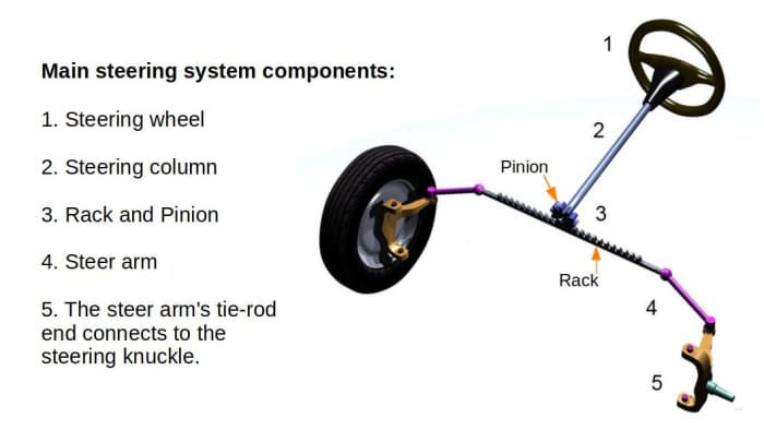 10 Common Power Steering System Problems - AxleAddict