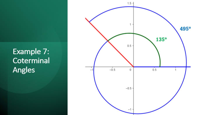 Coterminal Angles: How to Find Coterminal Angles in Radians and Degrees ...