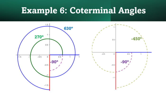 Coterminal Angles: How to Find Coterminal Angles in Radians and Degrees ...