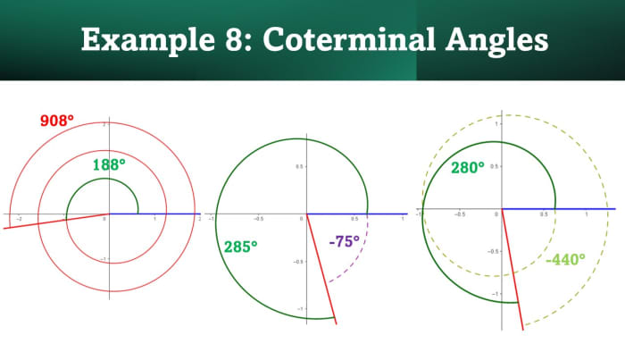 Coterminal Angles: How to Find Coterminal Angles in Radians and Degrees ...