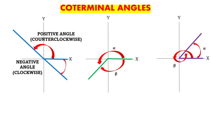 how-to-find-the-coterminal-angle-goodson-cined1957