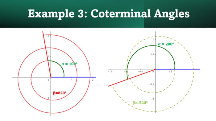 Coterminal Angles: How to Find Coterminal Angles in Radians and Degrees ...