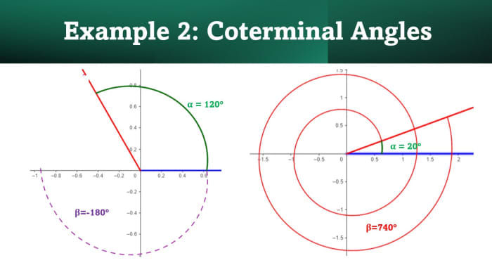 how to find the coterminal angle - Goodson Cined1957