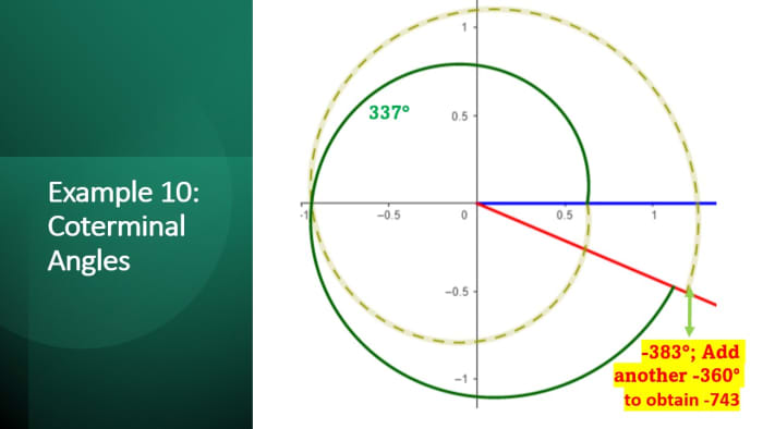 how-to-find-the-coterminal-angle-goodson-cined1957