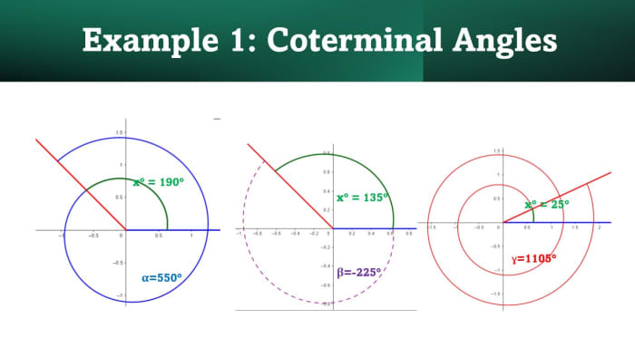 Coterminal Angles: How to Find Coterminal Angles in Radians and Degrees ...