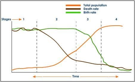 Population Explosion In India? Get The Facts Straight - Hubpages