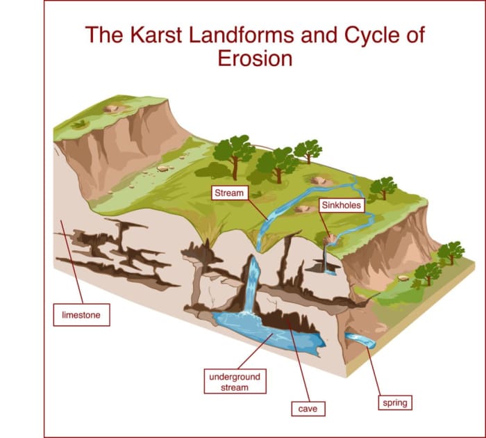 The Impact of Sinkholes - HubPages