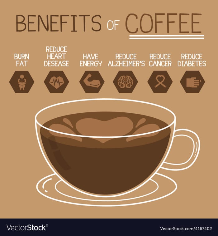 You'll taste and feel the acidity of a coffee in the sides and tip of your tongue, in much the same way that you experience acidity when tasting citrus. Coffees with high acidity are described as bright, tangy and crisp with a clean finish. Coffees w