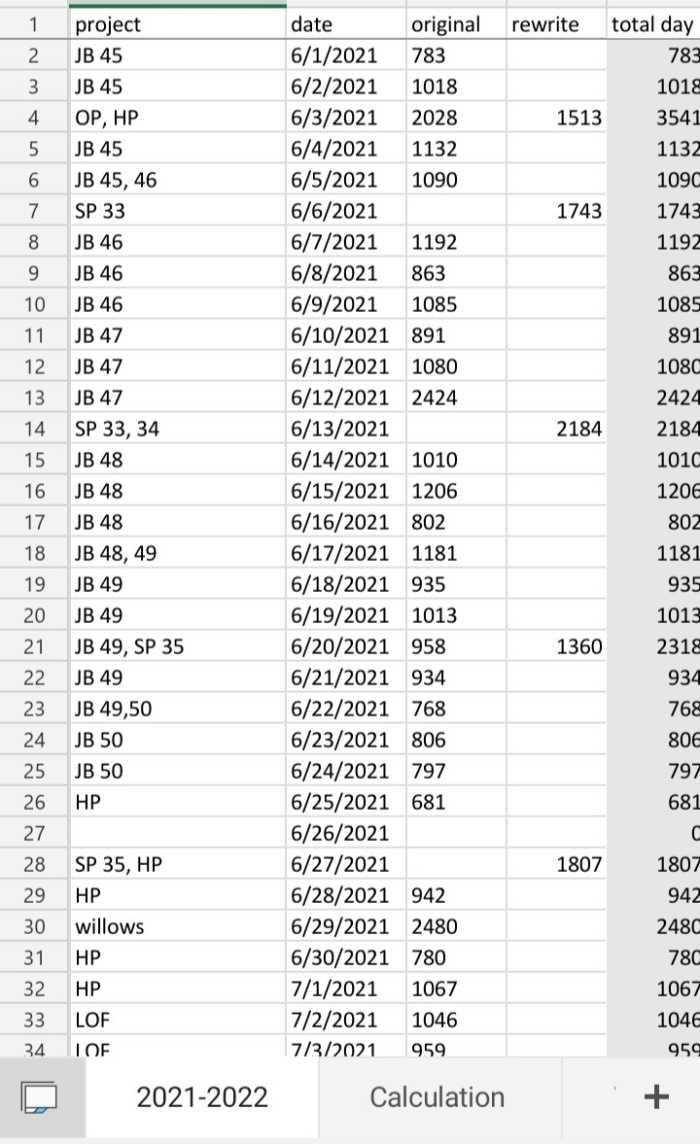 How to Write a Thousand Words