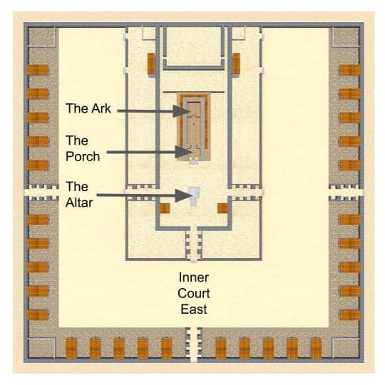 The Tree of the Knowledge of Good and Evil's Location and Why That ...