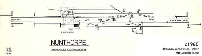 This is Nunthorpe Station's track and signalling diagram around 1960 before rationalisation in following decades.
