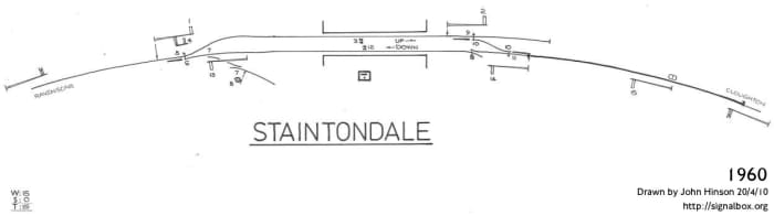 Staintondale on the Whitby & Scarborough Railway, the track and signalling diagram before line closure in 1965. This is more or less what Nunthorpe looked like (minus the numerous sidings).