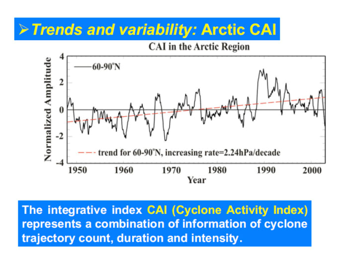 Arctic storm trends, from Zhang et al (2004), "Climatology and Interannual Variability of Arctic Cyclone Activity: 1948–2002"