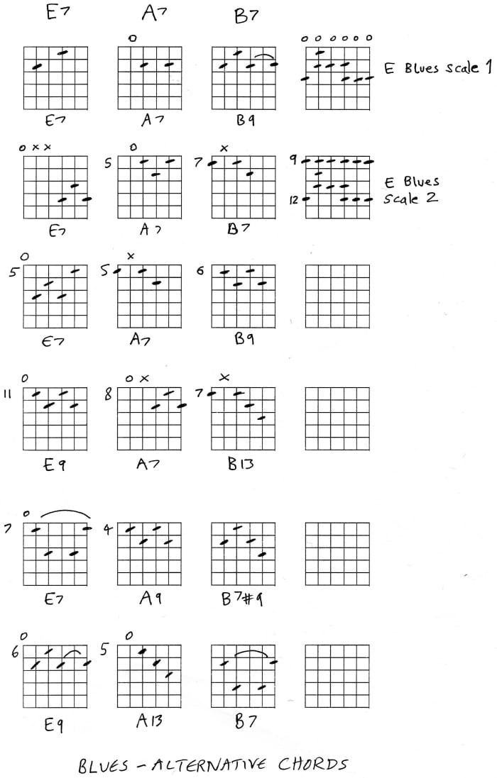 Guitar Chords Rock And Blues - Hubpages