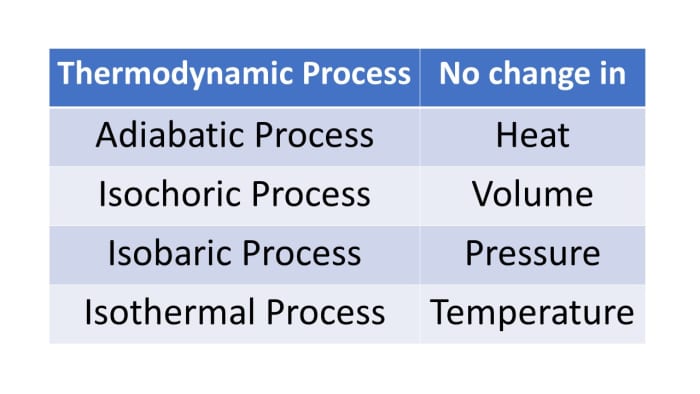 Thermodynamics in Science - HubPages