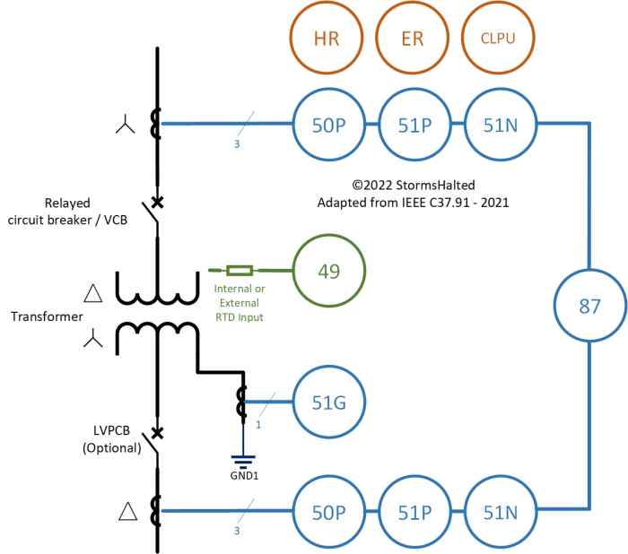Fundamentals of MV Transformer Protection Using Relays TurboFuture