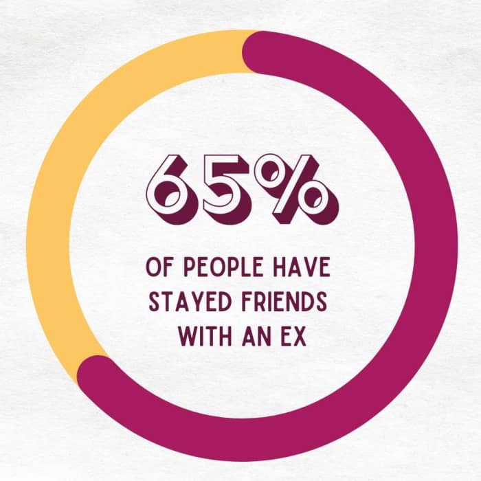 5 Signs He Wants to Be Friends After a Breakup PairedLife