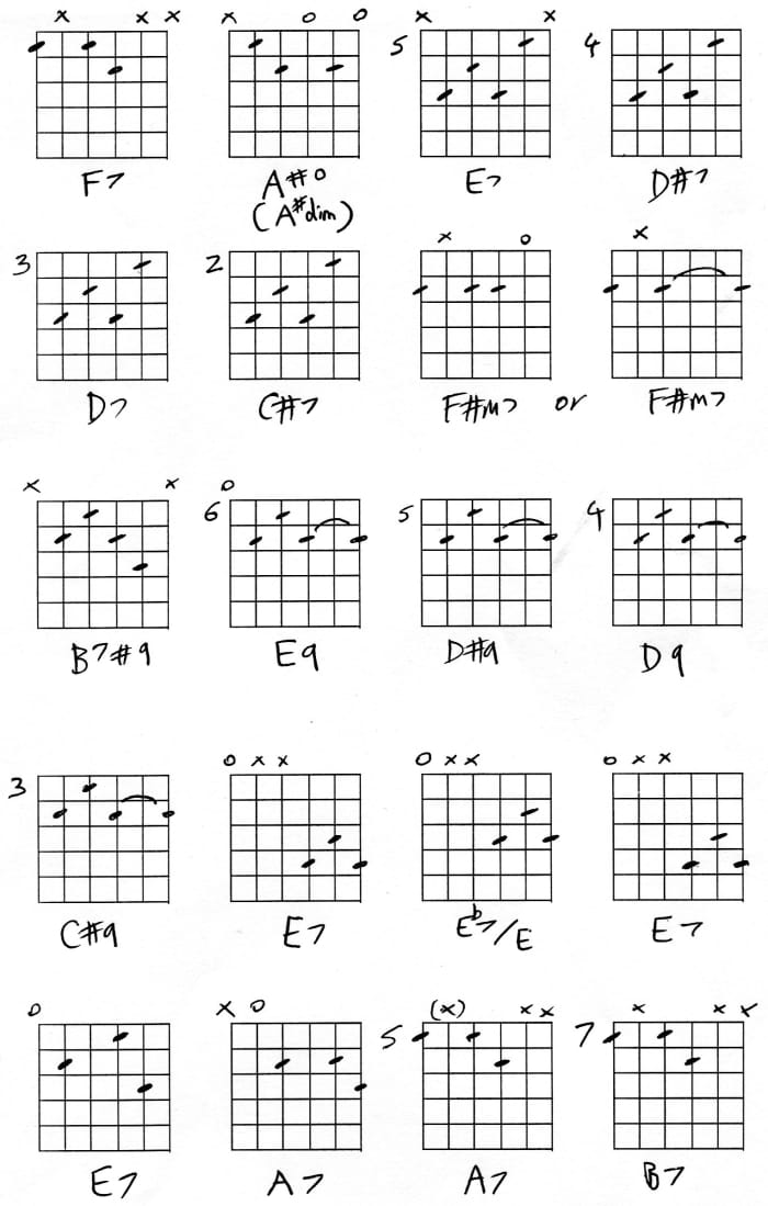 Guitar Chords Blues Style - HubPages