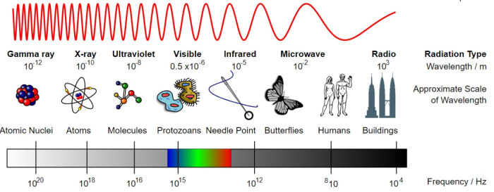 William Herschel and the Discovery of Infrared Radiation - Owlcation