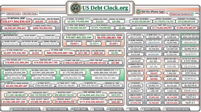 The National Debt Clock - Then And Now - HubPages