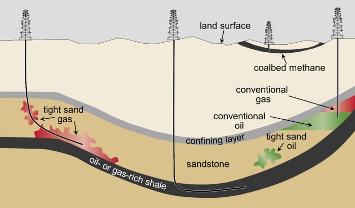 What Is Petroleum? A Fundamental Explanation - Owlcation