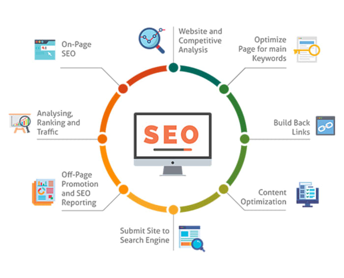 What Is The Best Ranking Factor Of SEO? - HubPages