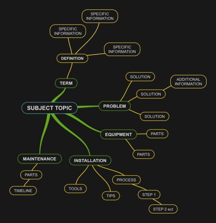 Mind Field: The Skeptics Guide to Learning - HubPages